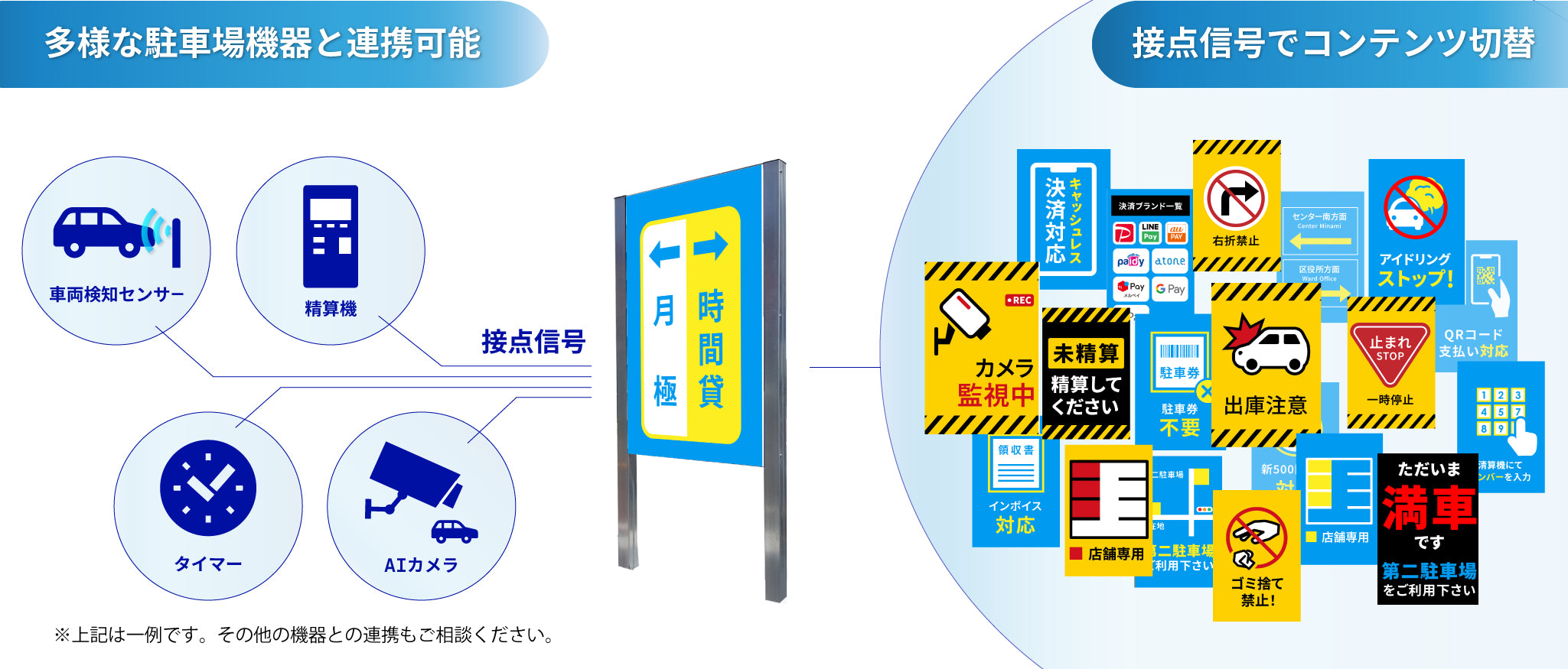 駐車場機器×屋外デジタルサイネージ 連携例