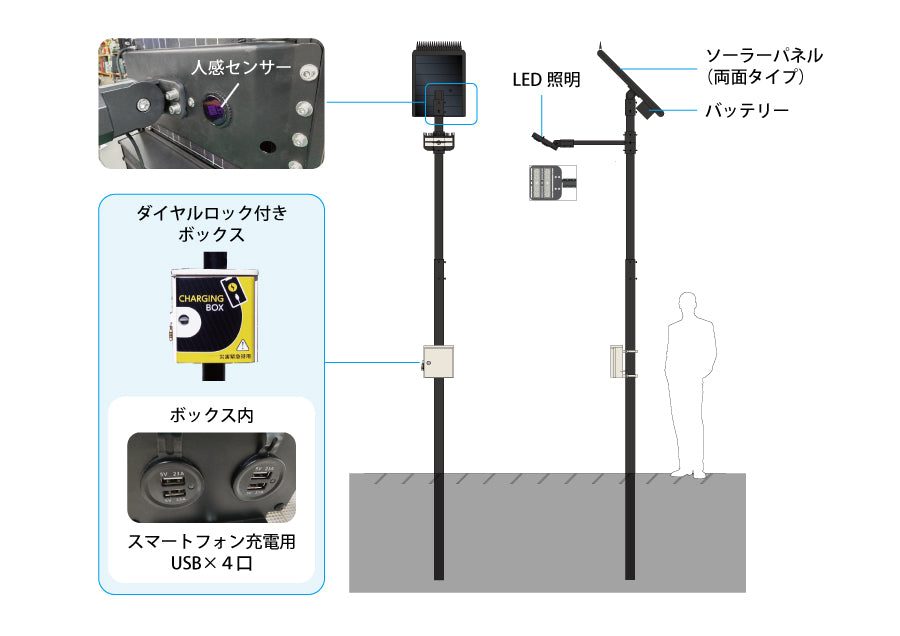 駐車場用ソーラー屋外灯ソラルミポート仕様