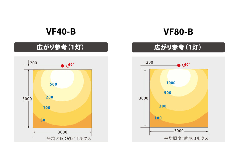 View Foold照度分布図