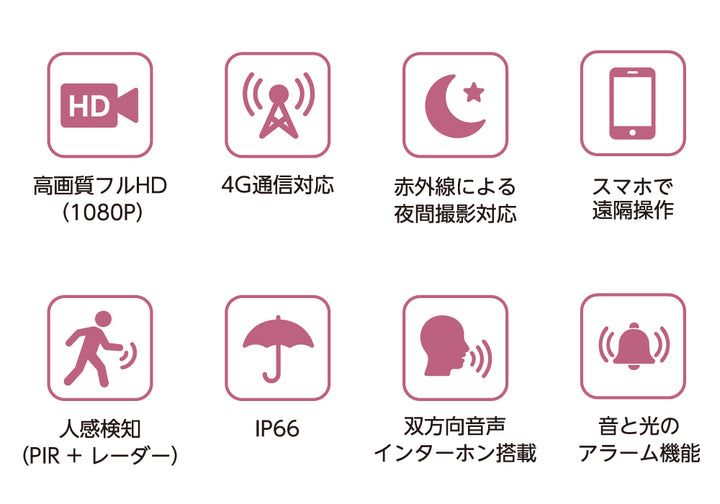 ソーラー監視カメラ