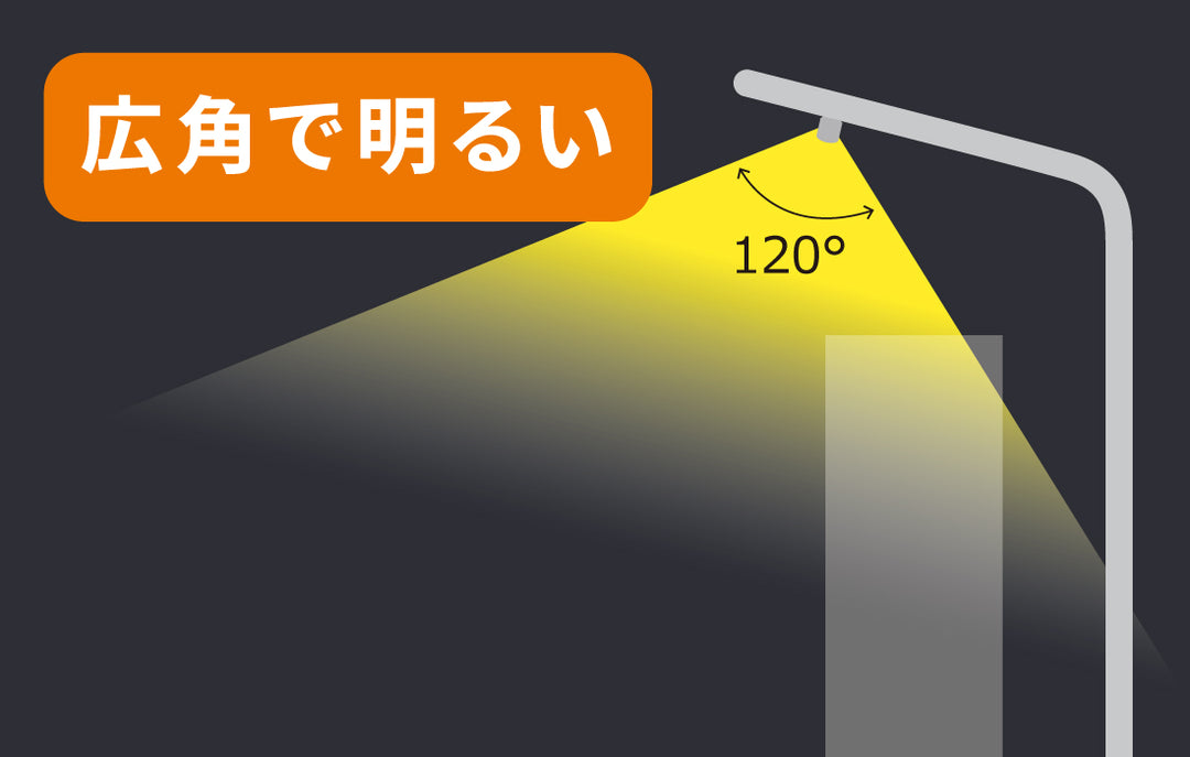 駐車場精算機テント用LED照明KALUSTER(カルスター)の照射角度：120度