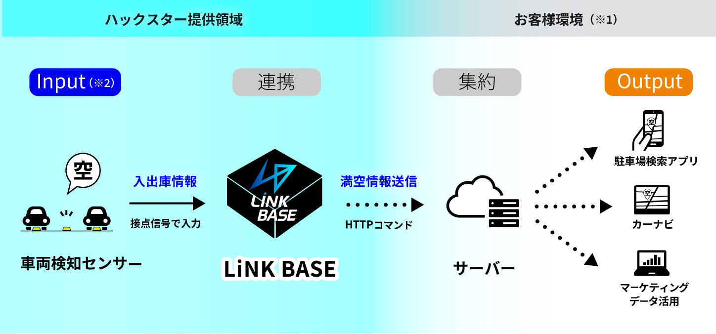 LiNK BASE活用イメージ