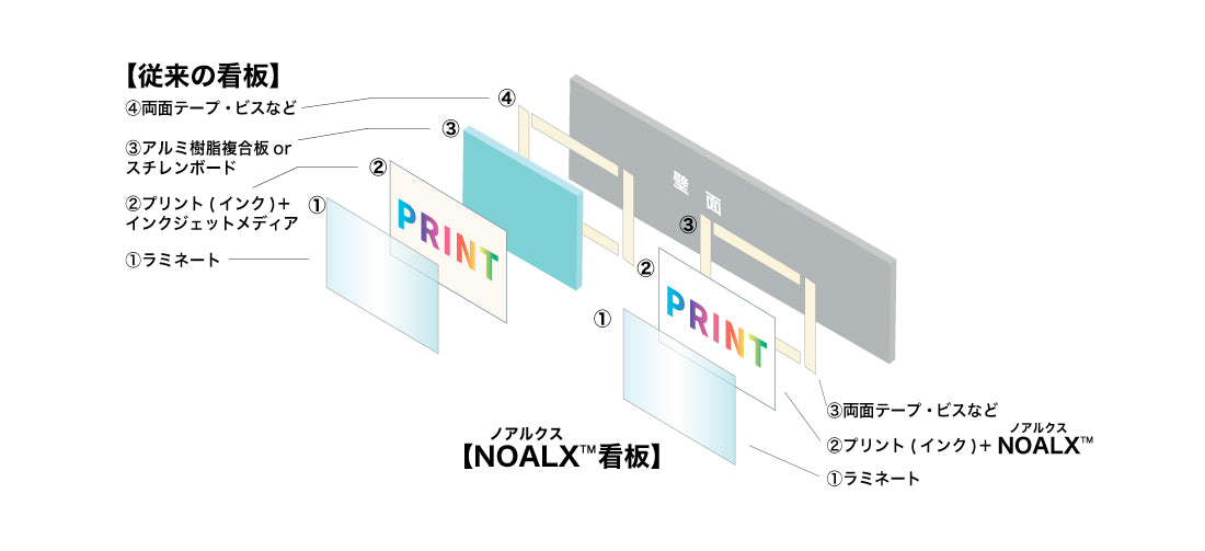 NOALX(ノアルクス)看板の仕様