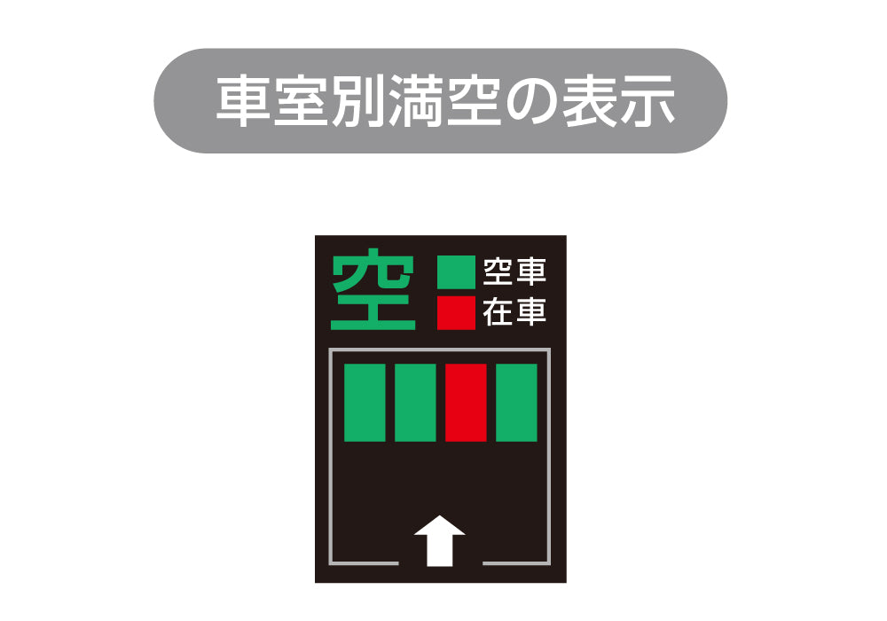 駐車場DXサイネージシステムP-Vii EXでできること：車室ごとの満空表示