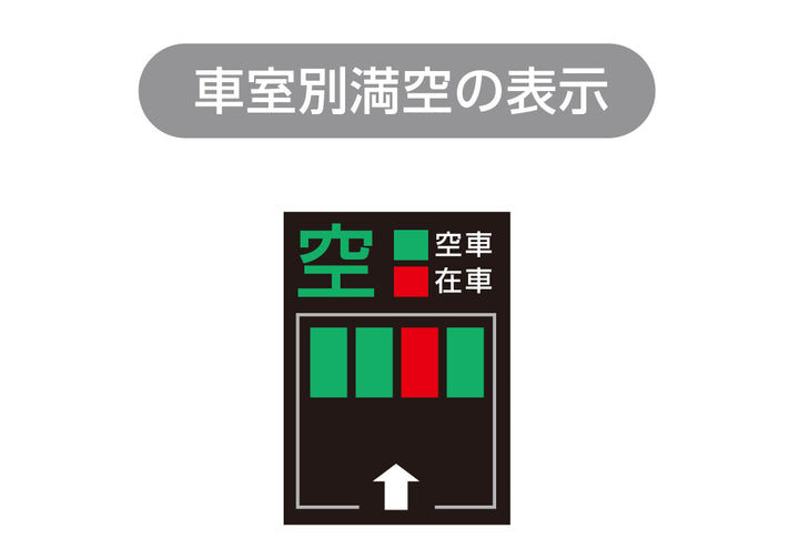 駐車場DXサイネージシステムP-Vii EXでできること：車室ごとの満空表示