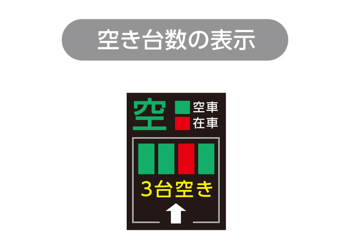 駐車場DXサイネージシステムP-Vii EXでできること：駐車場内の空きスペース数の表示