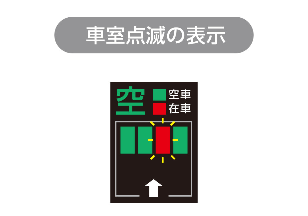 駐車場DXサイネージシステムP-Vii EXでできること：駐車場車室の点滅表示