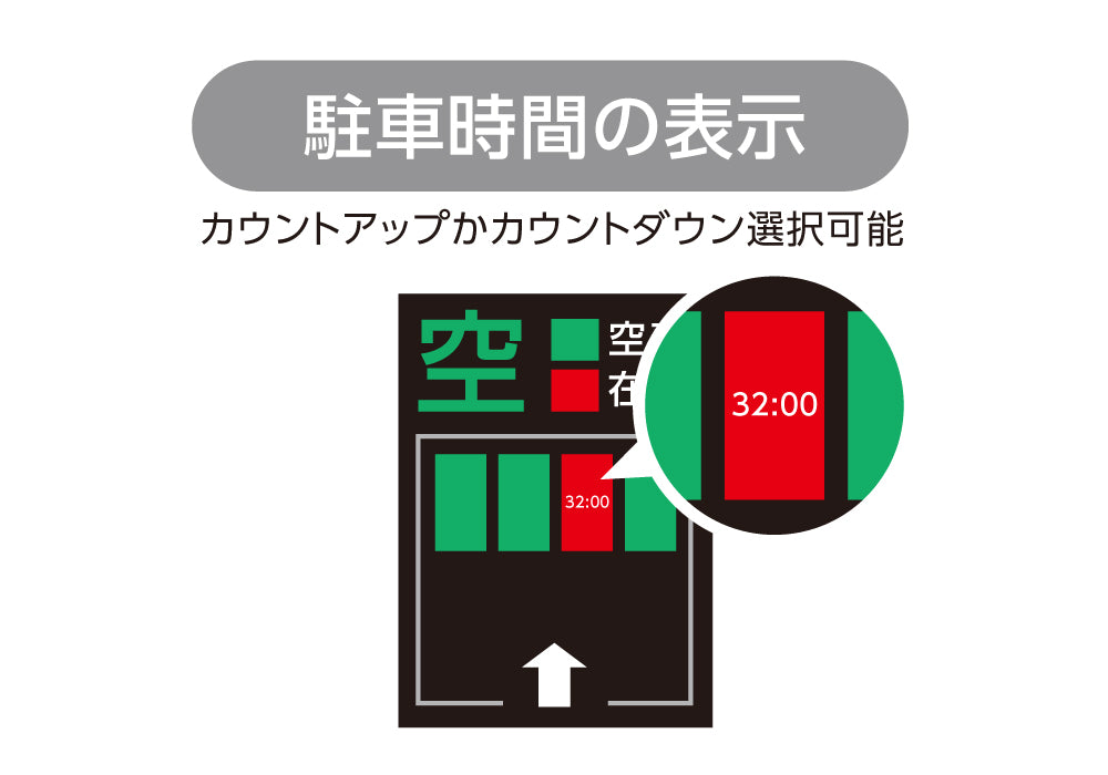 駐車場DXサイネージシステムP-Vii EXでできること：車室ごとの駐車時間の表示
