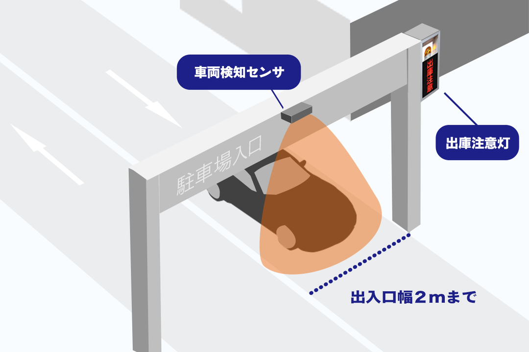 【出入口幅2m以下】屋外上部設置型